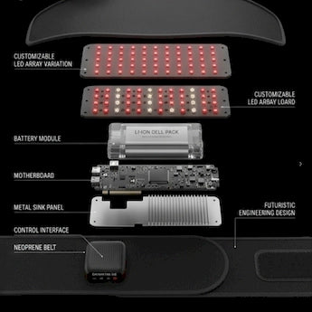 Red_Light_Therapy_Series-Customization_Support_hareware-redlight-Pages-Ecozy