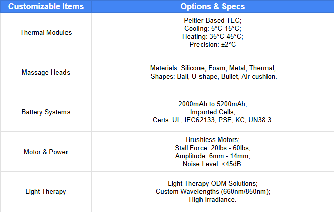 odm_Service-customizable_items-ecozyglobal-pages-ECOZY